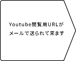 Youtube閲覧用URLがメールで送られて来ます